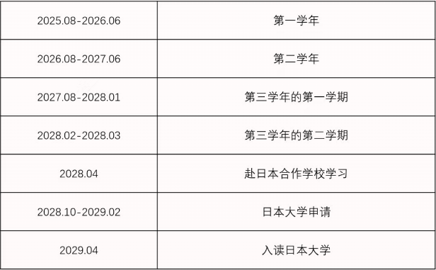 圣华紫竹学院日本EJU项目学制.png
