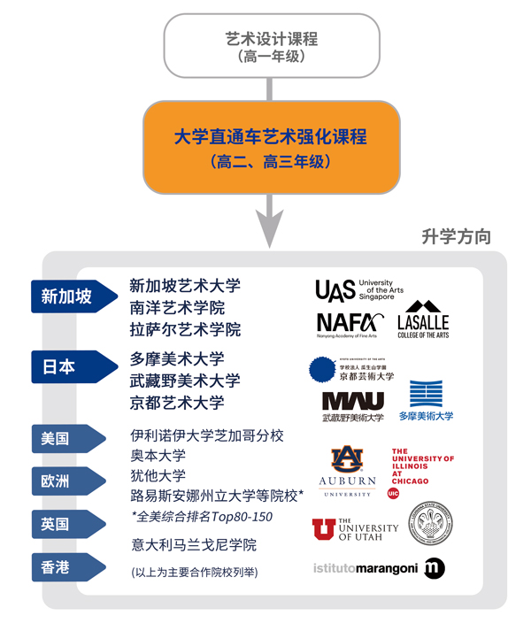 耀华古北大学直通车项目.jpg