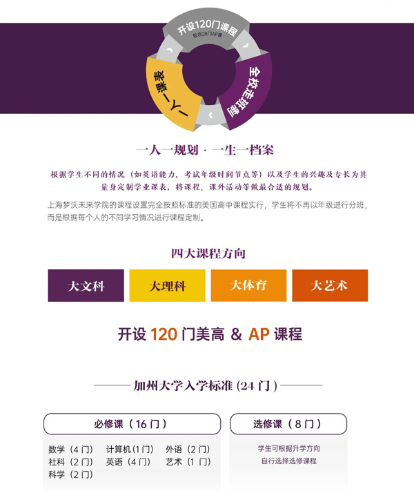 上海梦沃未来学院升学规划及选课.jpg