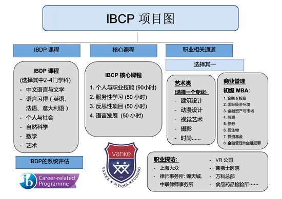 浦东万科艺术高中IBCP课程.jpg