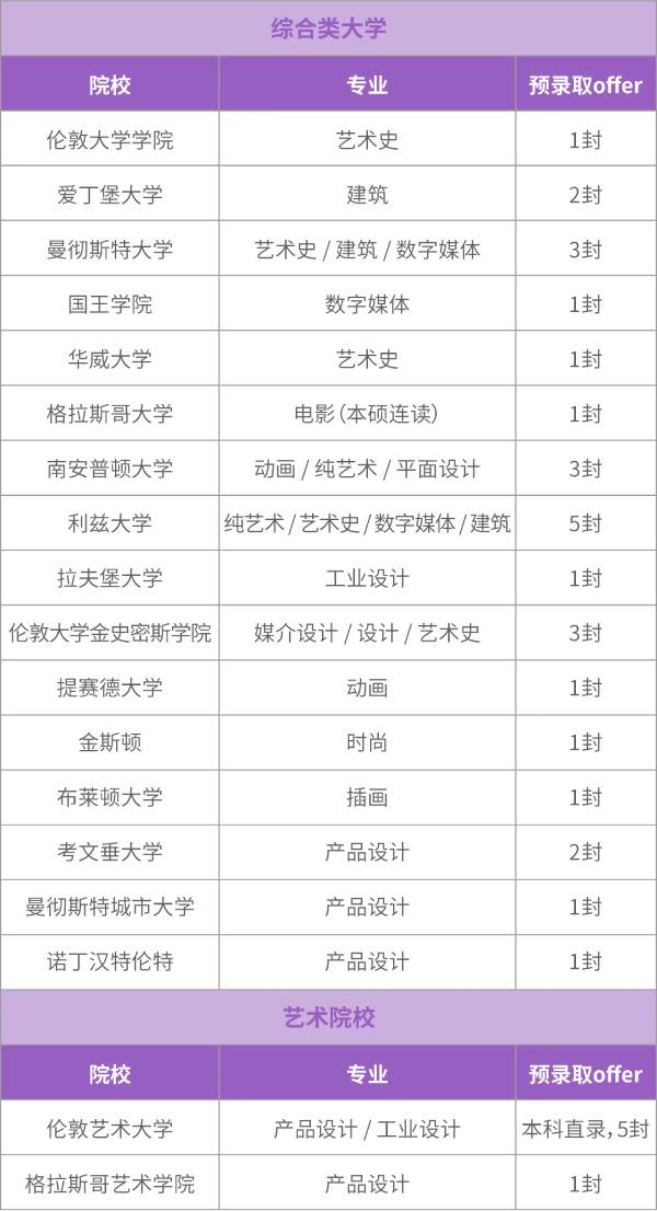 光华好奇艺术中心毕业生升学成果.jpg
