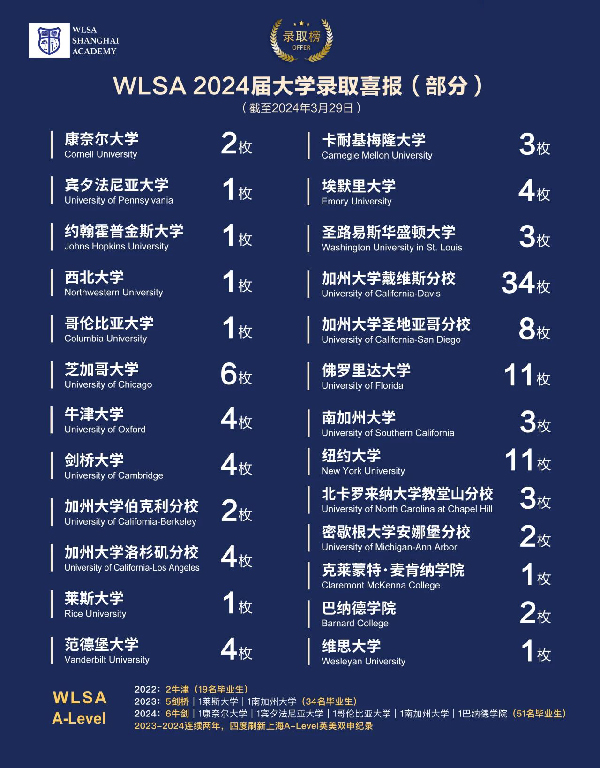 WLSA上海学校2024年毕业生大学录取喜报
