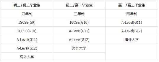 学制设置.jpg
