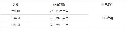 招生对象.jpg
